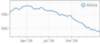 dredown.com alexa curve